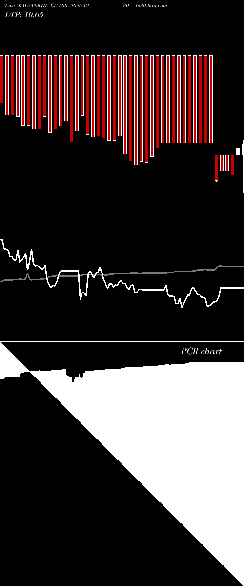  option chart KALYANKJIL CE 500 2025-12-30 