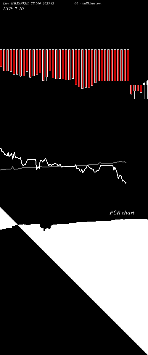  option chart KALYANKJIL CE 500 2025-12-30 