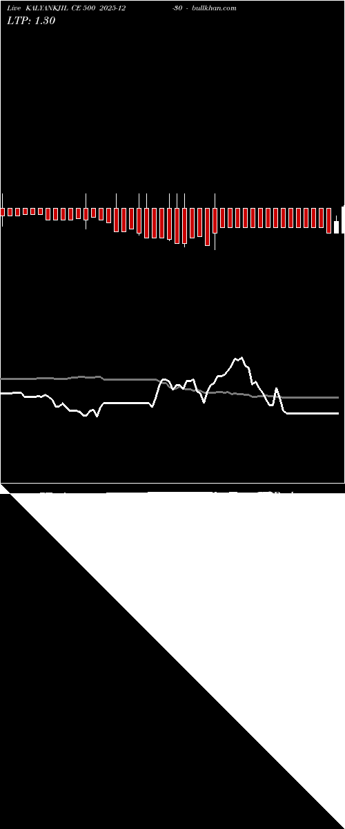  option chart KALYANKJIL CE 500 2025-12-30 