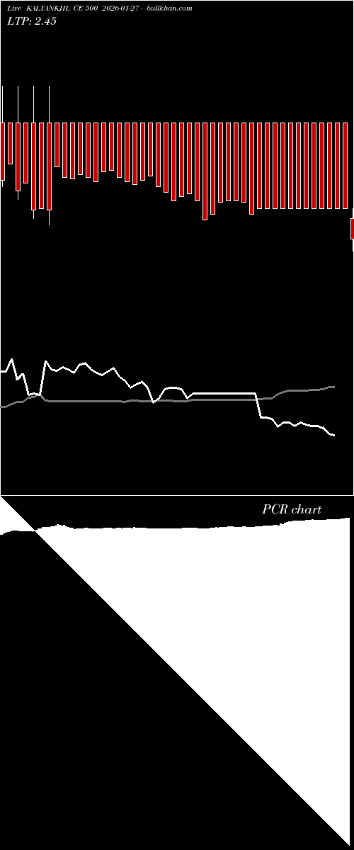  option chart KALYANKJIL CE 500 2026-01-27 