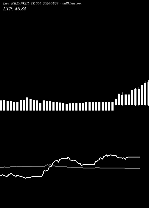  option chart KALYANKJIL CE 500 2026-07-28 