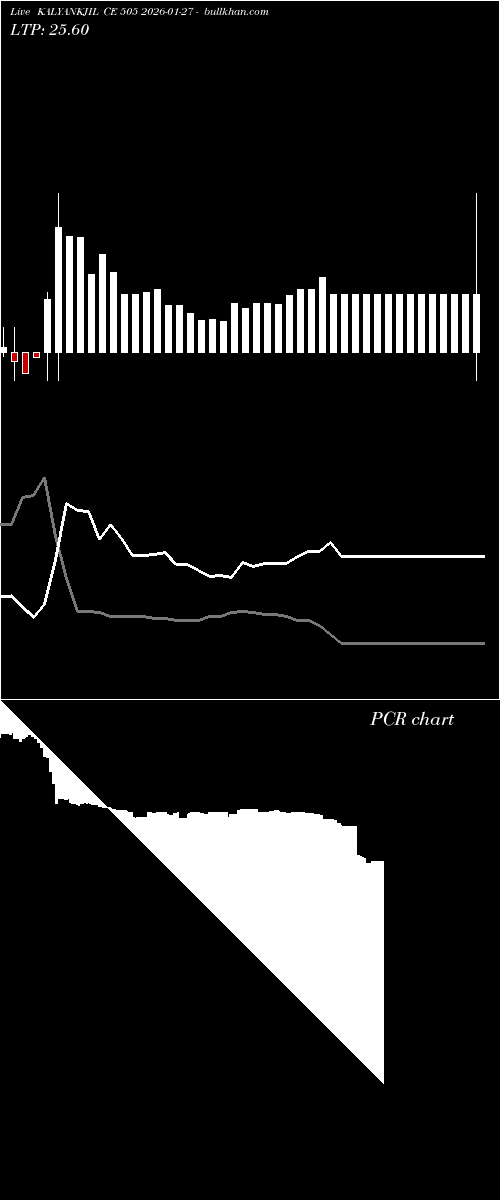  option chart KALYANKJIL CE 505 2026-01-27 