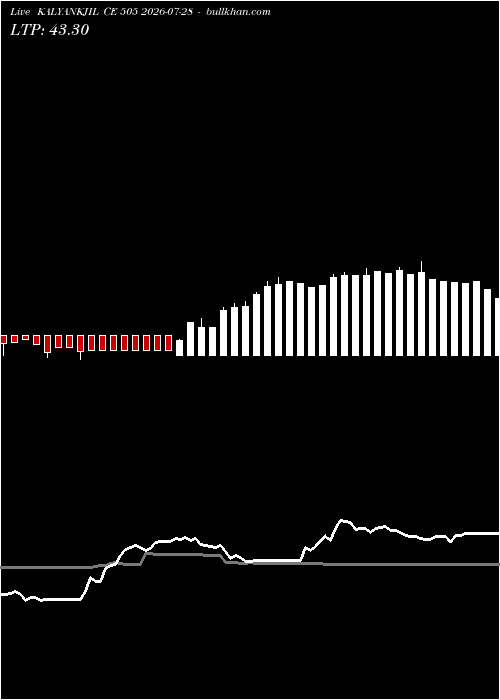  option chart KALYANKJIL CE 505 2026-07-28 