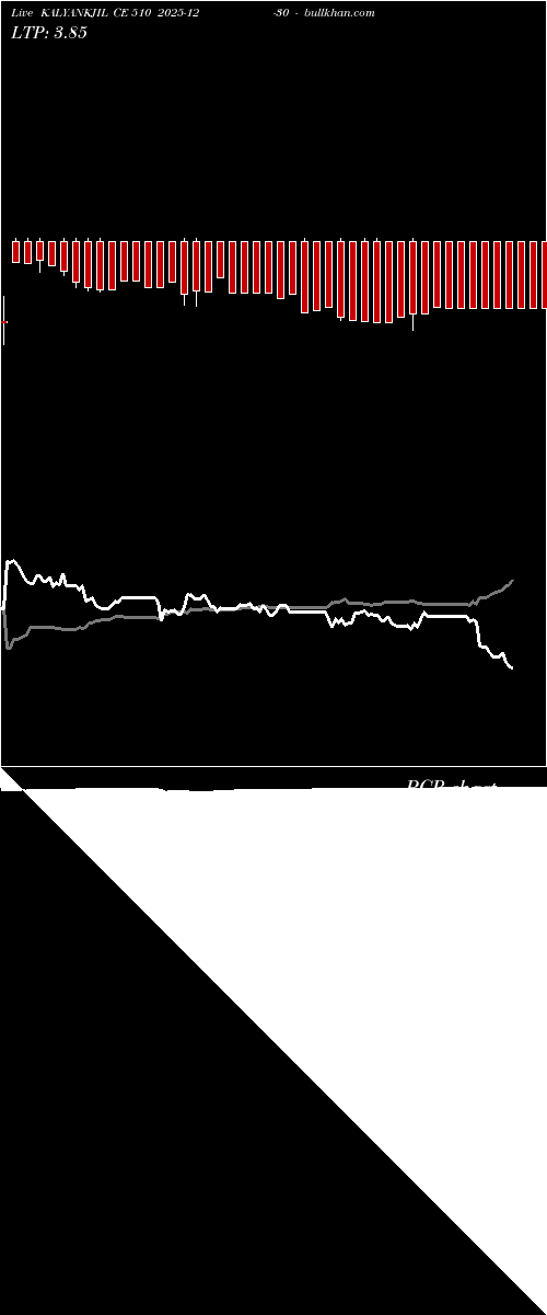  option chart KALYANKJIL CE 510 2025-12-30 