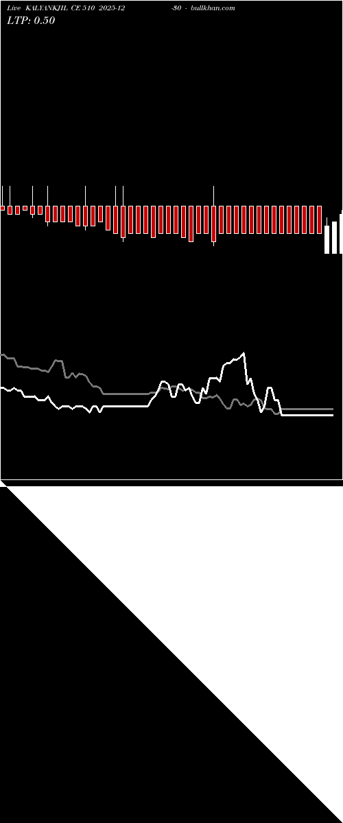 option chart KALYANKJIL CE 510 2025-12-30 