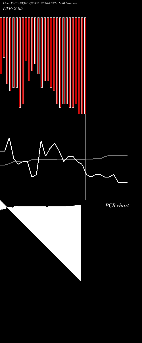 option chart KALYANKJIL CE 510 2026-01-27 
