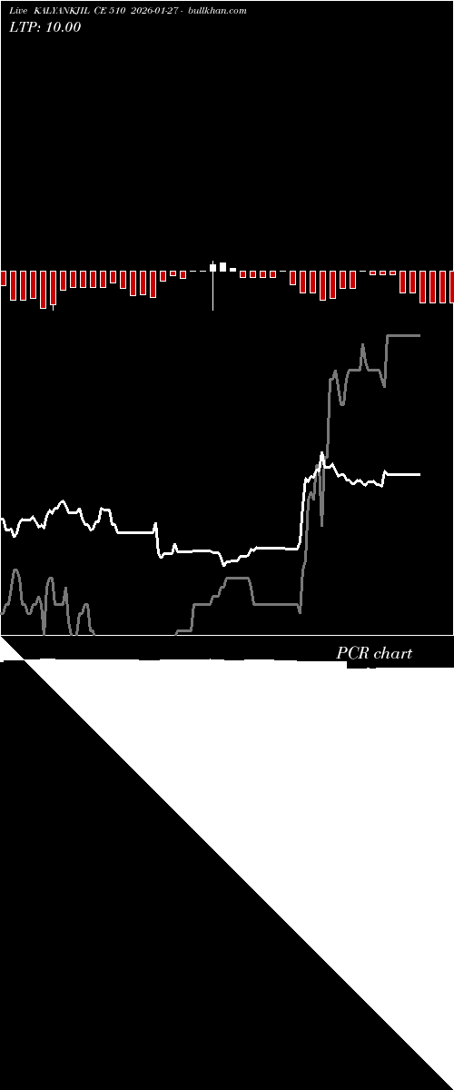  option chart KALYANKJIL CE 510 2026-01-27 