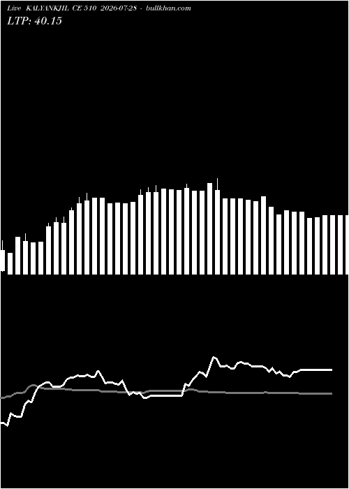  option chart KALYANKJIL CE 510 2026-07-28 