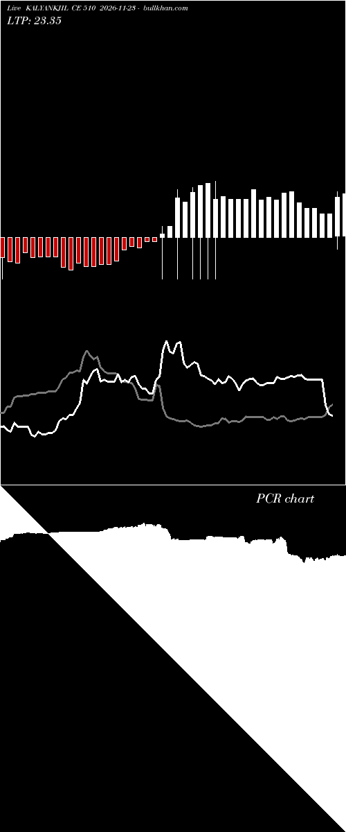  option chart KALYANKJIL CE 510 2026-11-23 
