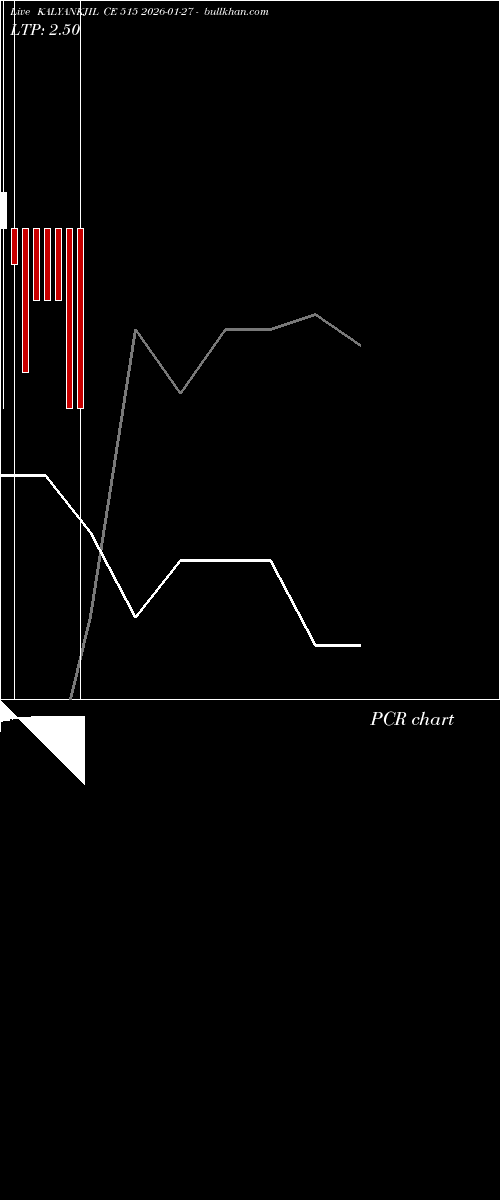  option chart KALYANKJIL CE 515 2026-01-27 