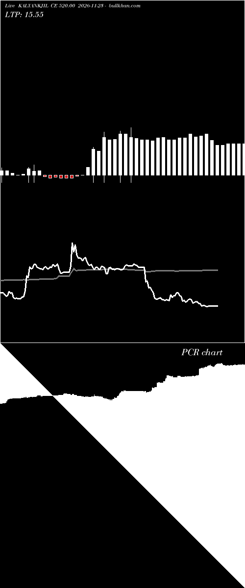  option chart KALYANKJIL CE 520.00 2026-11-23 