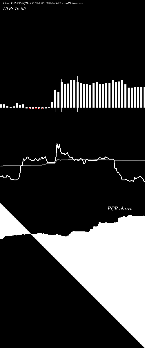  option chart KALYANKJIL CE 520.00 2026-11-23 
