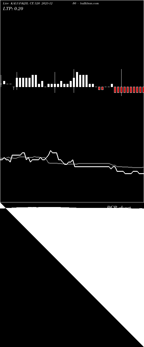  option chart KALYANKJIL CE 520 2025-12-30 
