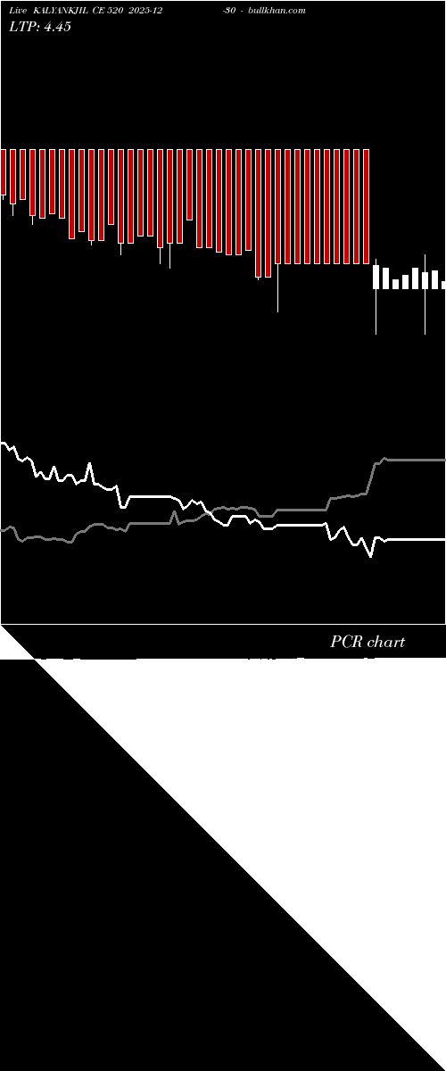  option chart KALYANKJIL CE 520 2025-12-30 