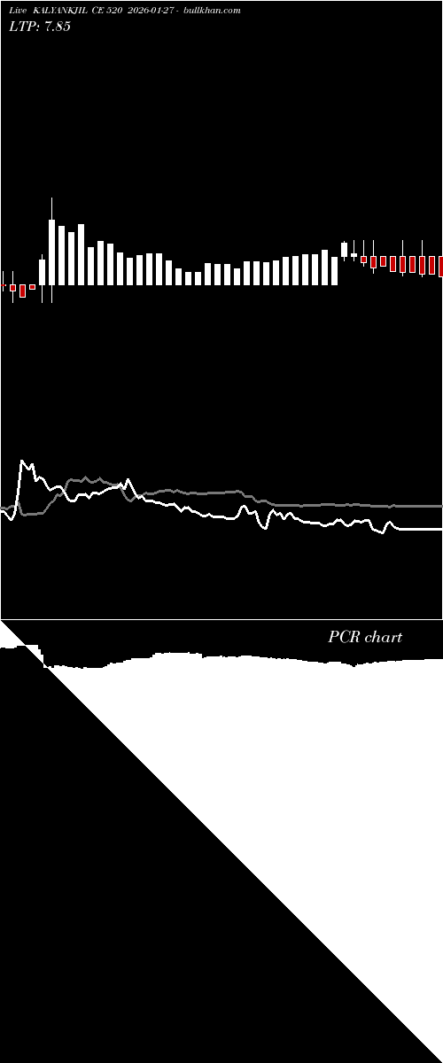  option chart KALYANKJIL CE 520 2026-01-27 