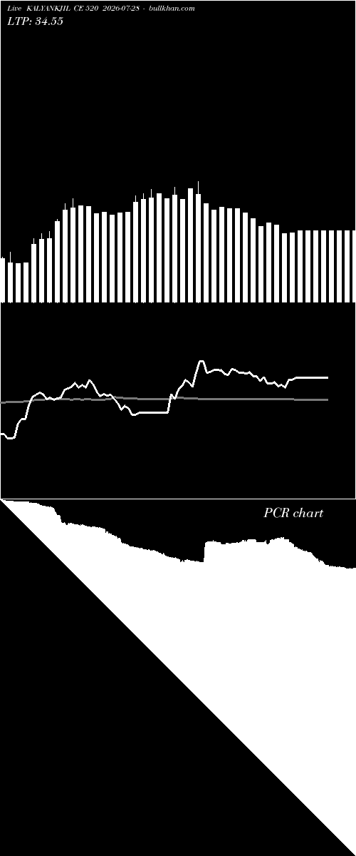  option chart KALYANKJIL CE 520 2026-07-28 