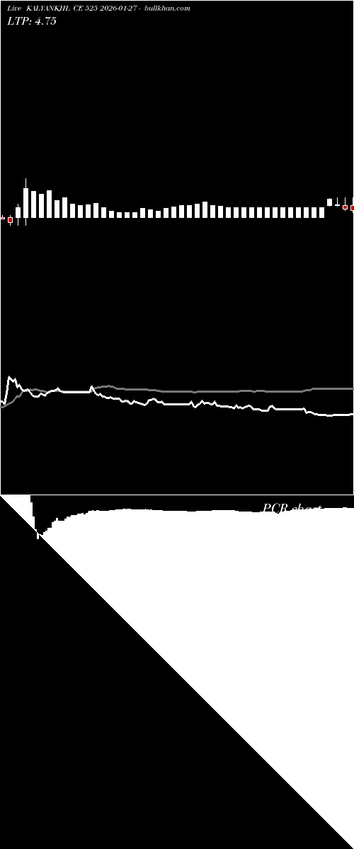  option chart KALYANKJIL CE 525 2026-01-27 