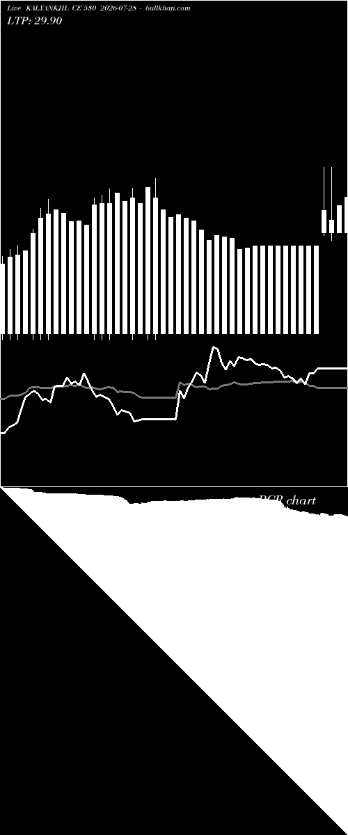  option chart KALYANKJIL CE 530 2026-07-28 
