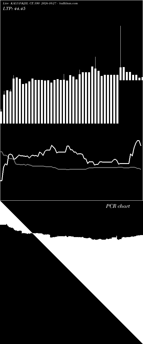  option chart KALYANKJIL CE 530 2026-10-27 