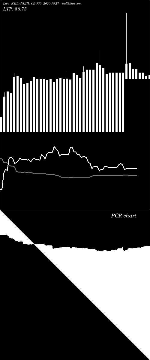  option chart KALYANKJIL CE 530 2026-10-27 