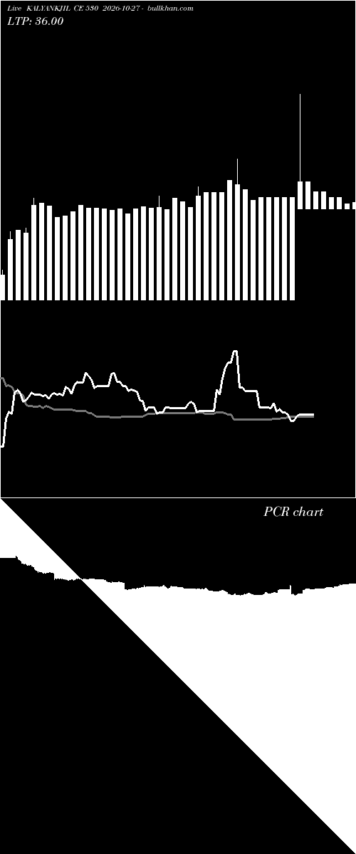  option chart KALYANKJIL CE 530 2026-10-27 