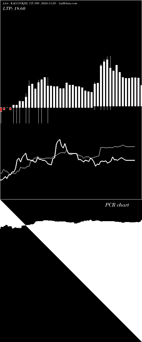  option chart KALYANKJIL CE 530 2026-11-23 
