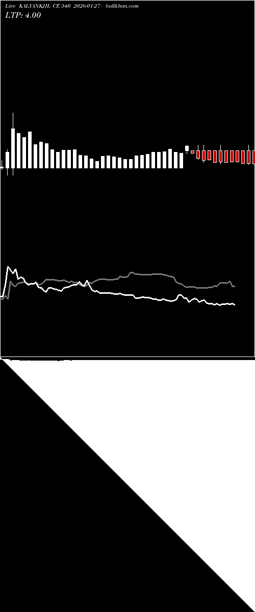  option chart KALYANKJIL CE 540 2026-01-27 