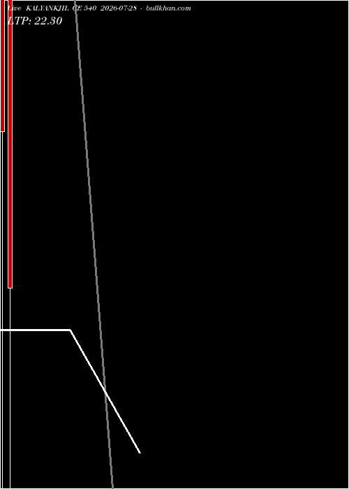  option chart KALYANKJIL CE 540 2026-07-28 