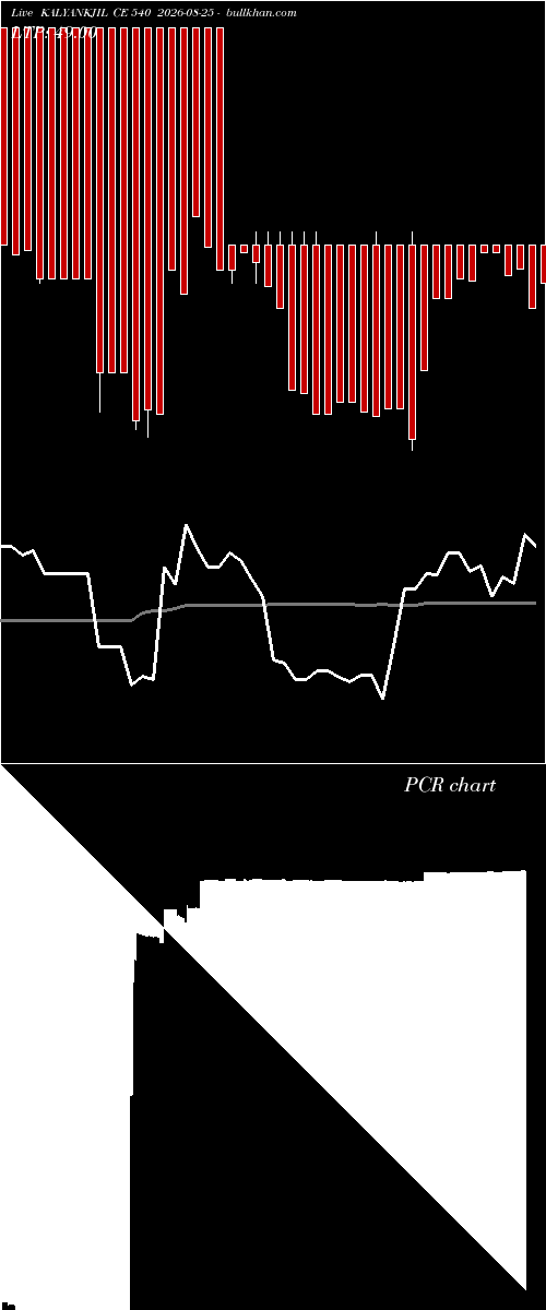  option chart KALYANKJIL CE 540 2026-08-25 