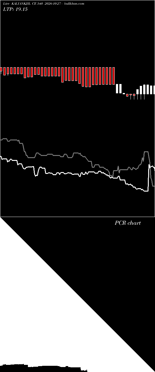  option chart KALYANKJIL CE 540 2026-10-27 