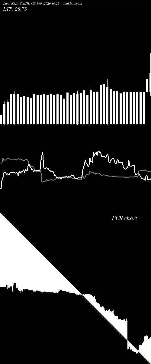  option chart KALYANKJIL CE 540 2026-10-27 