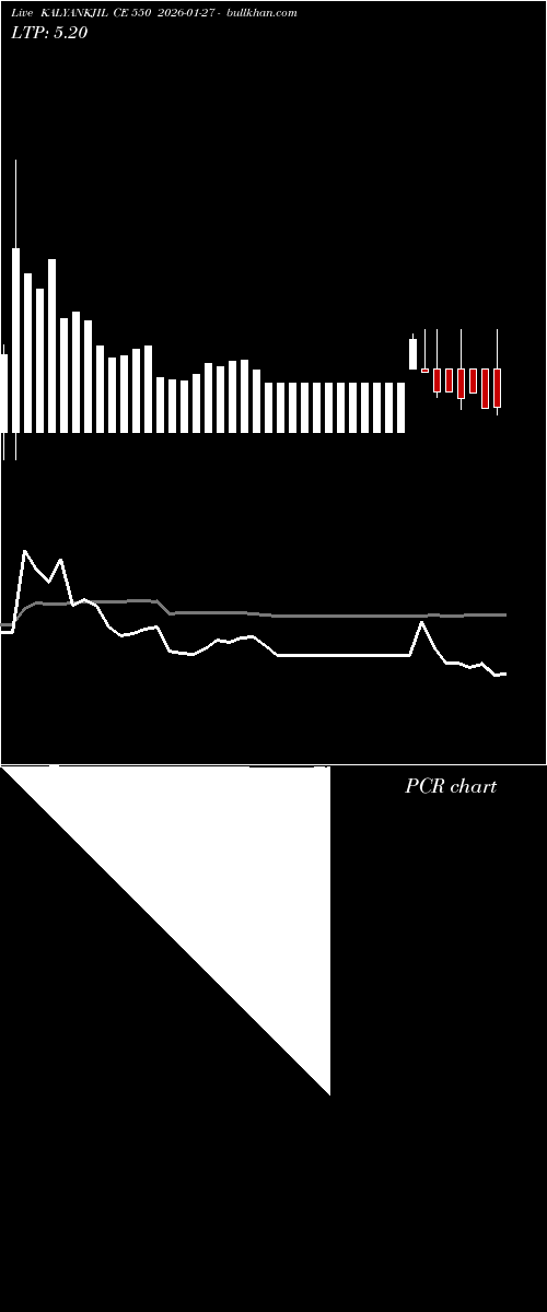  option chart KALYANKJIL CE 550 2026-01-27 