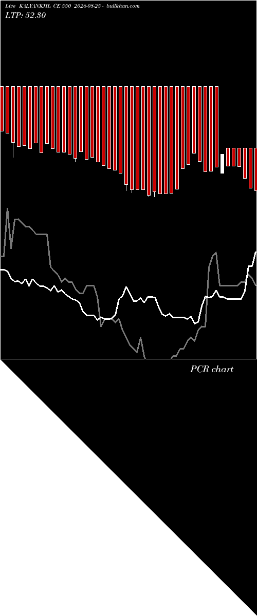  option chart KALYANKJIL CE 550 2026-08-25 