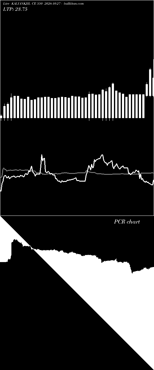  option chart KALYANKJIL CE 550 2026-10-27 