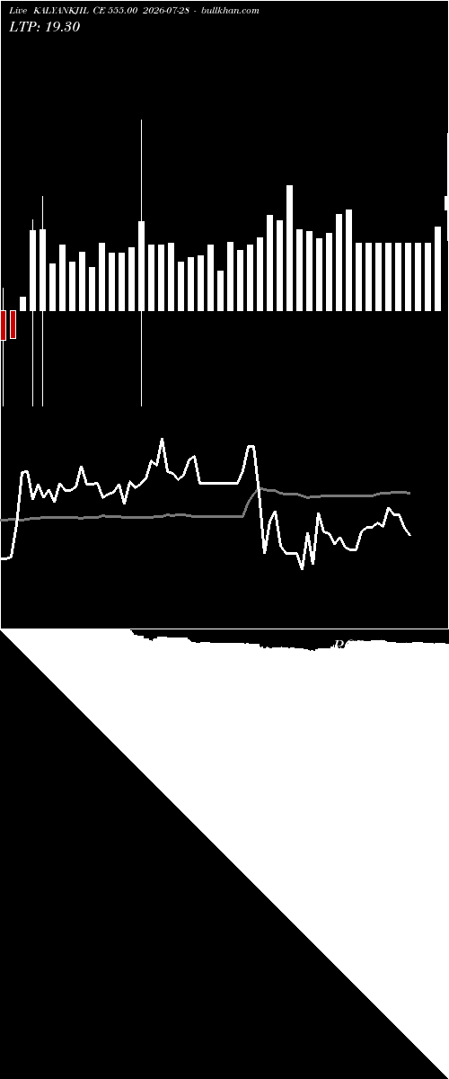  option chart KALYANKJIL CE 555.00 2026-07-28 