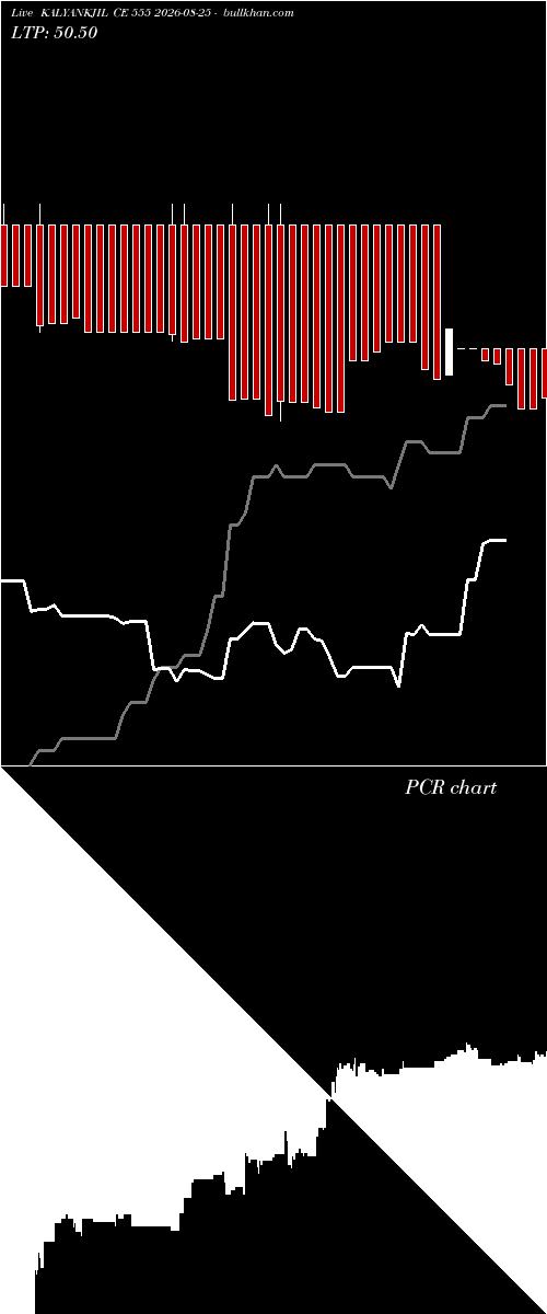  option chart KALYANKJIL CE 555 2026-08-25 