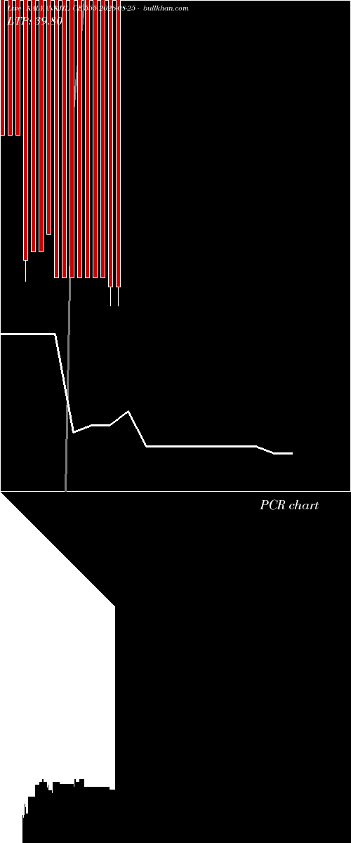  option chart KALYANKJIL CE 555 2026-08-25 