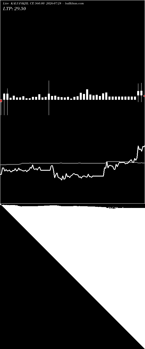  option chart KALYANKJIL CE 560.00 2026-07-28 