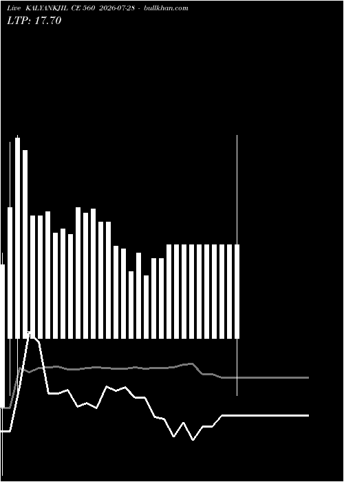  option chart KALYANKJIL CE 560 2026-07-28 