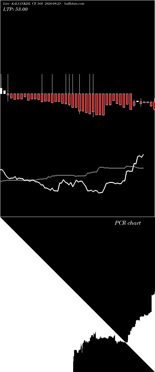  option chart KALYANKJIL CE 560 2026-08-25 