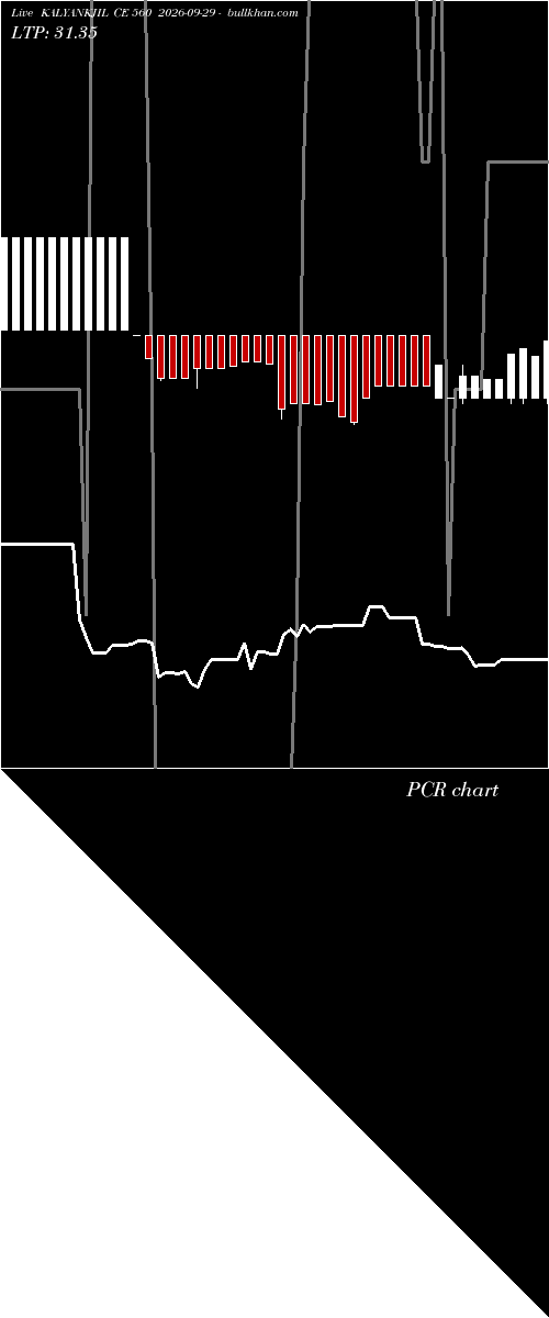  option chart KALYANKJIL CE 560 2026-09-29 