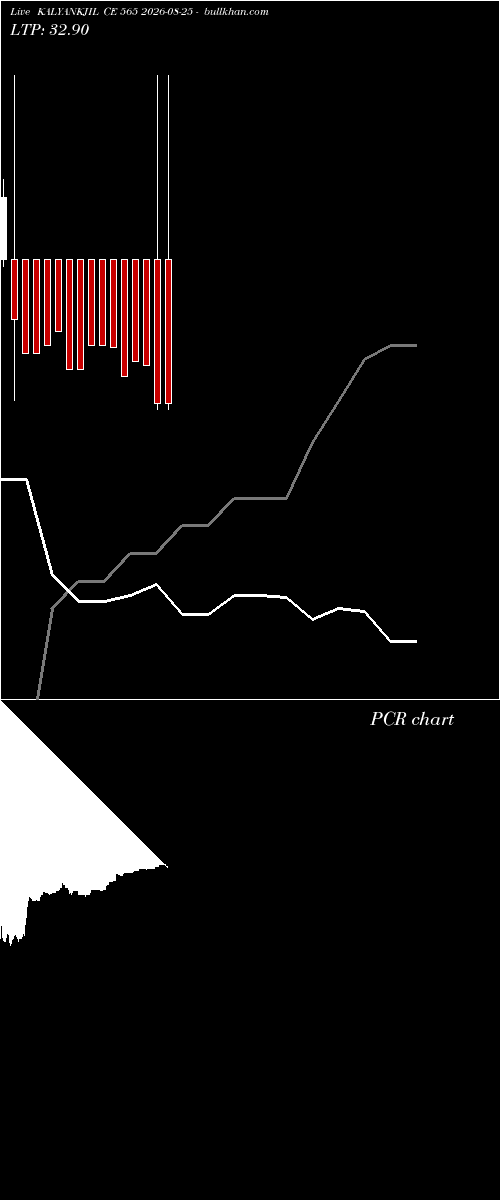  option chart KALYANKJIL CE 565 2026-08-25 