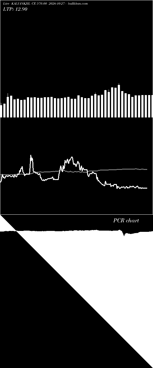  option chart KALYANKJIL CE 570.00 2026-10-27 
