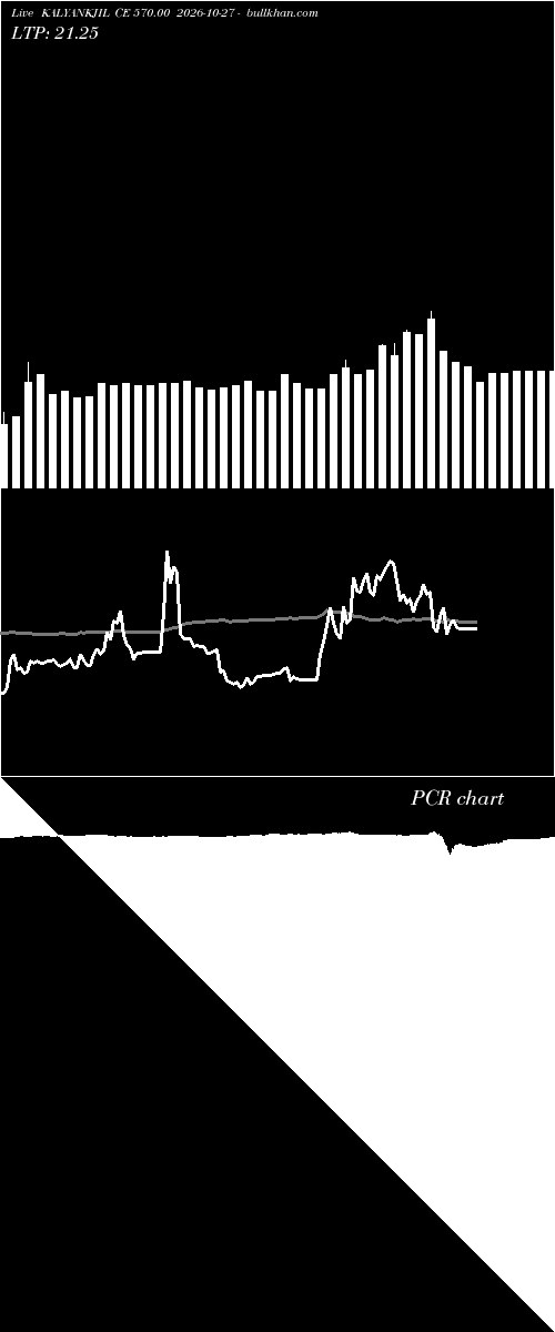  option chart KALYANKJIL CE 570.00 2026-10-27 