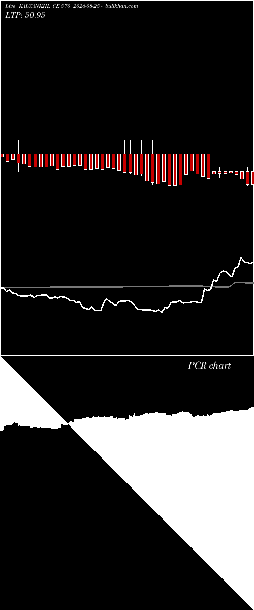  option chart KALYANKJIL CE 570 2026-08-25 