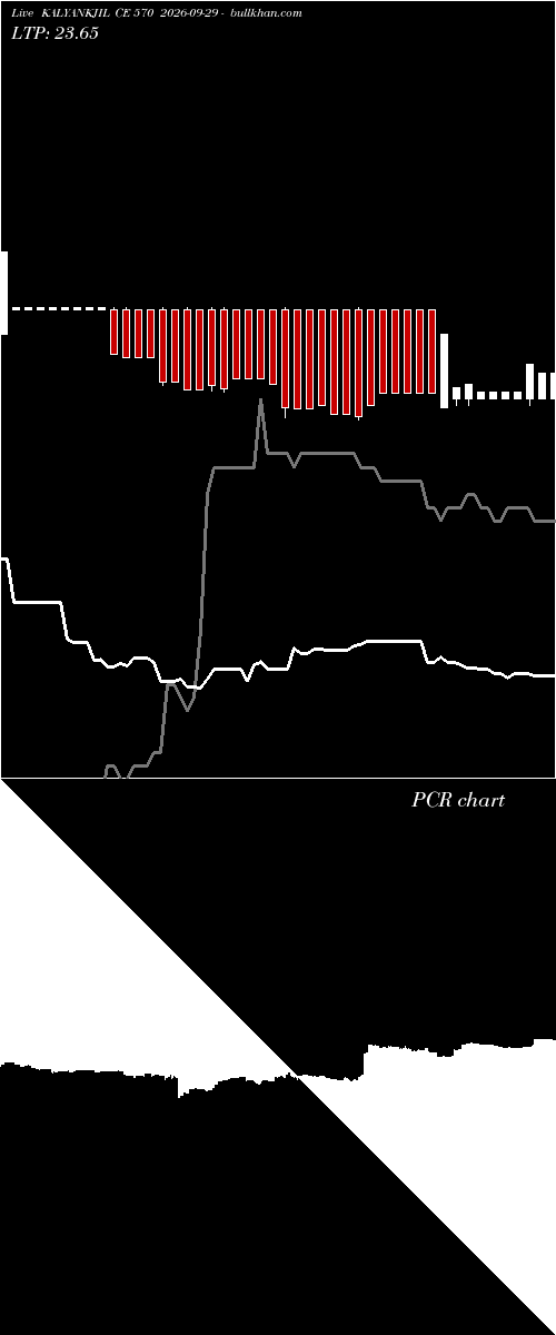  option chart KALYANKJIL CE 570 2026-09-29 