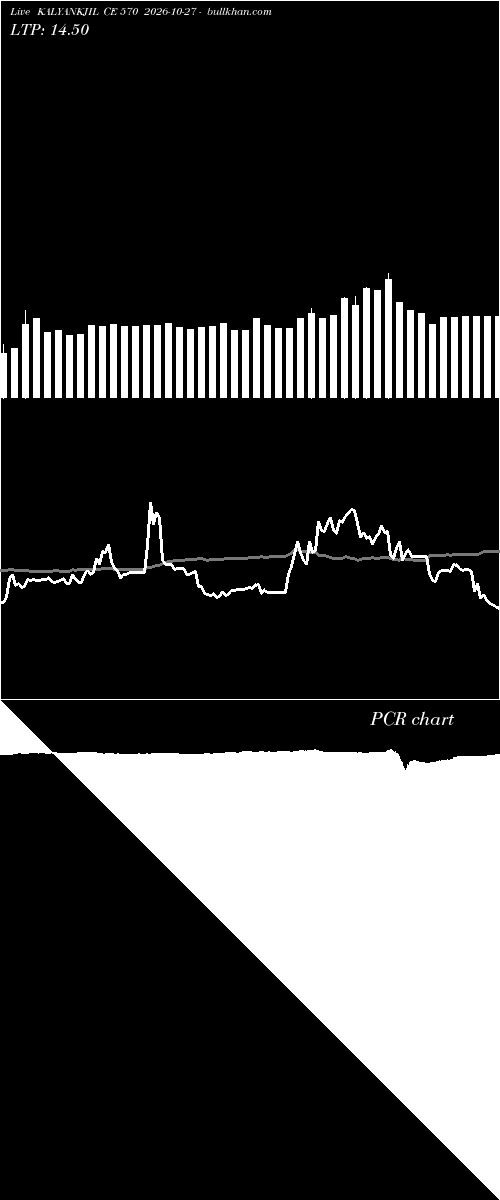  option chart KALYANKJIL CE 570 2026-10-27 