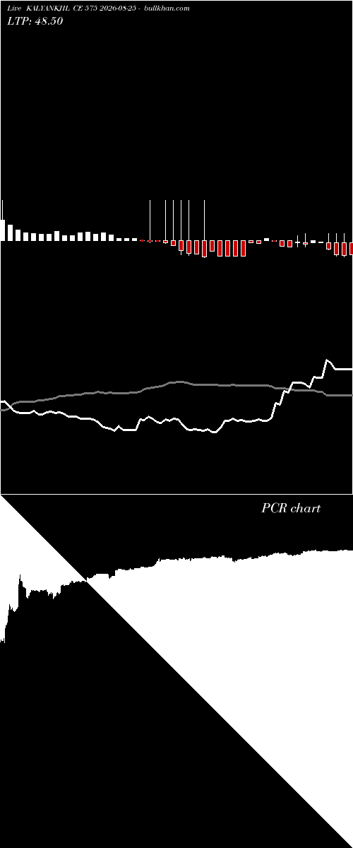  option chart KALYANKJIL CE 575 2026-08-25 