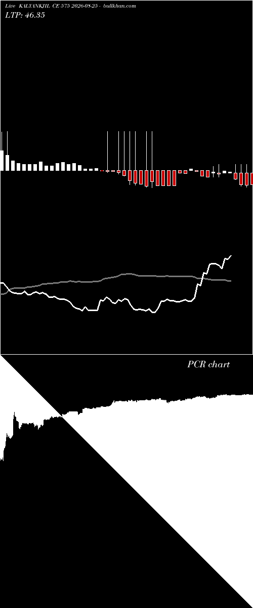  option chart KALYANKJIL CE 575 2026-08-25 