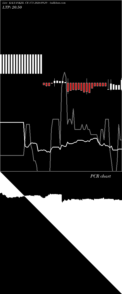  option chart KALYANKJIL CE 575 2026-09-29 